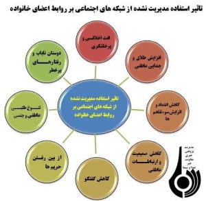 اجتماعی